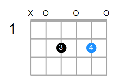 C#dim/A Chord